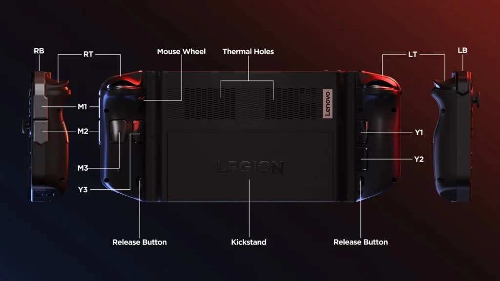 Обзор Lenovo Legion Go 6 Обзор Lenovo Legion Go - Lenovo Controls 1