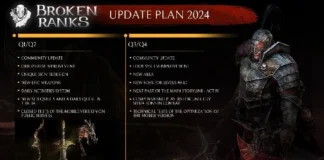 Дорожная карта Broken Ranks 2024 описывает улучшения и новый контент
